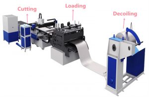 Kas yra ritinio pluošto lazerinio pjovimo mašina